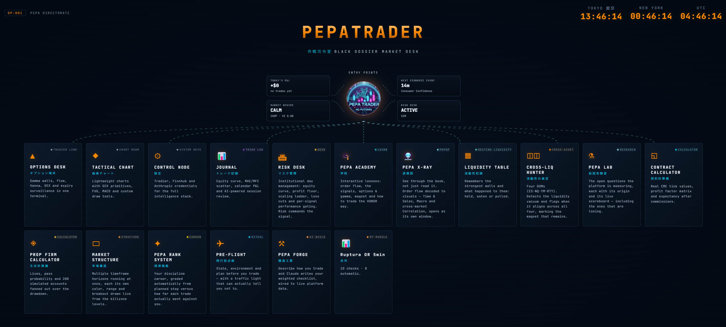 PEPA TRADER dashboard